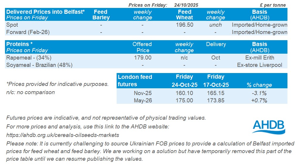 NI prices table 27 10 2025